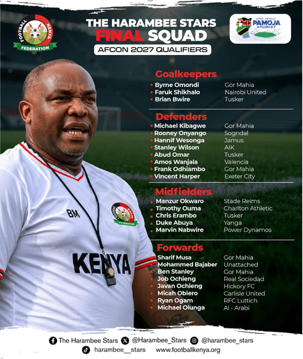 Harambee Stars Final 24-Man Squad for Afcon 2027 Qualifier